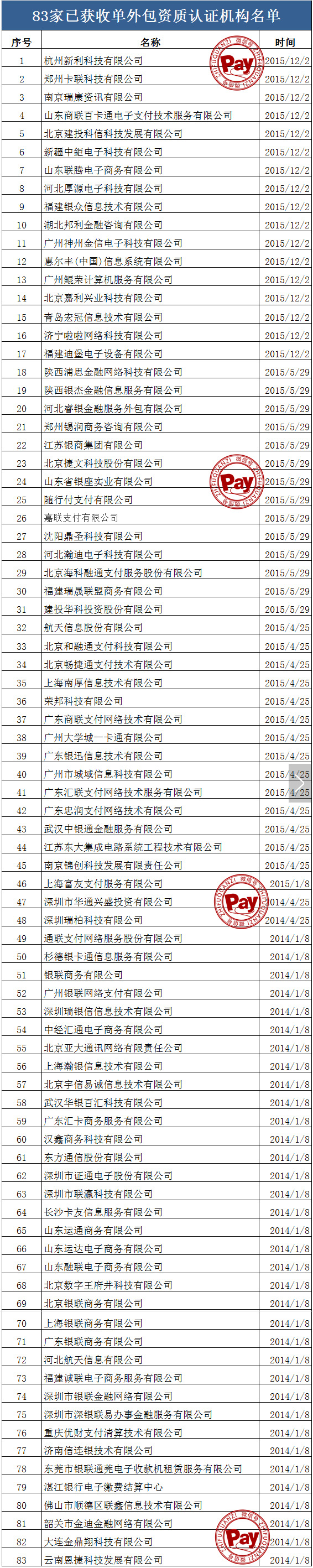 銀聯第三方授權pos收單機構